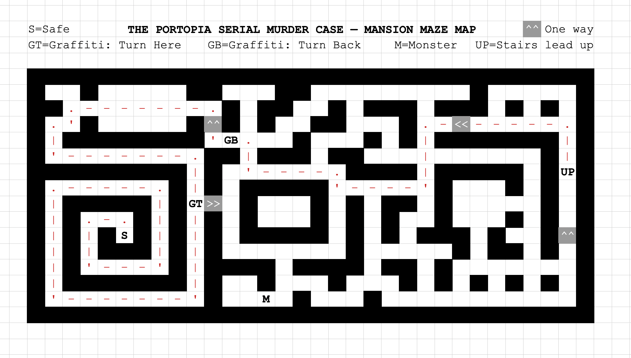 Map to the safe:  up x3, left, up x8, left, up x4, right, up x5, right, up, left, up x5, right, up x2, left, up x2, right, up x2, left, up x8, left, up, right, up, left, up x2, left, up x8, lefft, up x2, left, up x8, right, up x9, right, up x9, right, up x8, right, up x7, right, up x6, right, up x5, right, up x4, right, up x3, right, up x2, right.